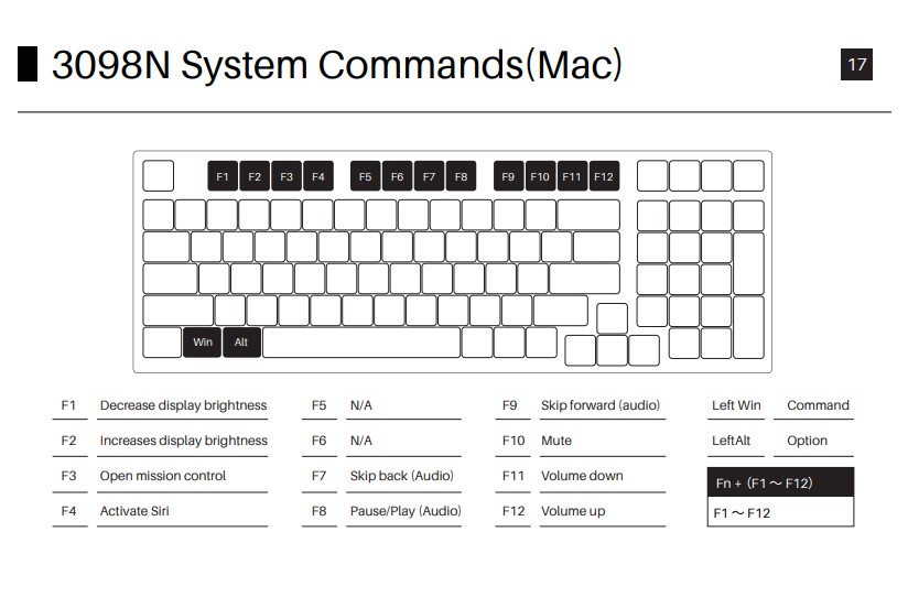 AKKO 3098N System Commands (Mac)