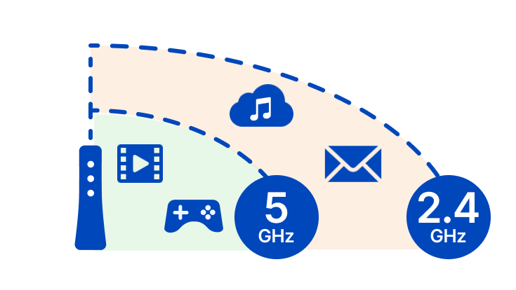 GEARVN - Kết nối với tần số mạng WiFi tương thích