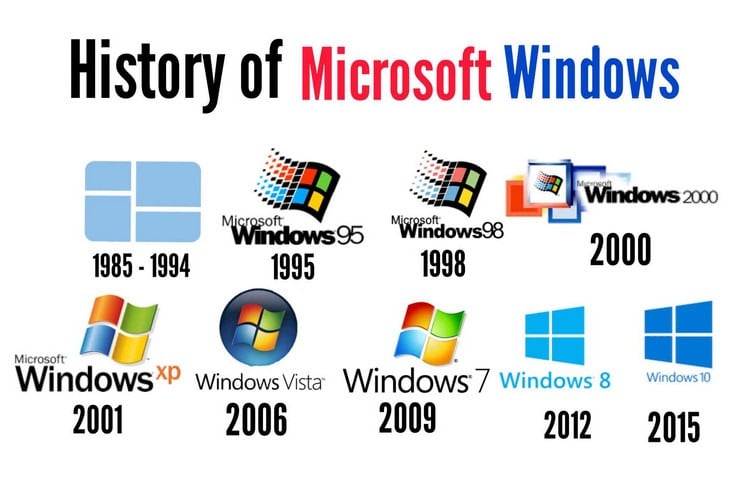 GEARVN - Lịch sử ra đời hệ điều hành Windows