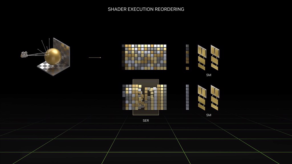 Shader Execution Reordering (SER) trên RTX 40 Series - GEARVN