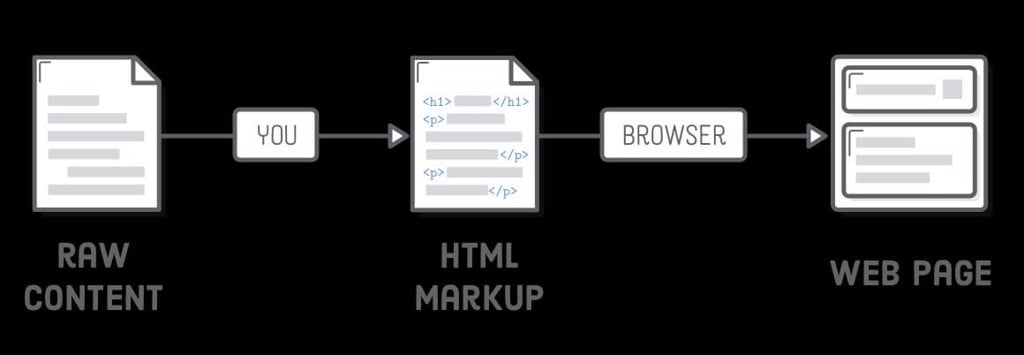 GEARVN.COM - Web browser là gì? Những trình duyệt được sử dụng nhiều nhất hiện nay